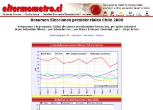 eltermometro_cl